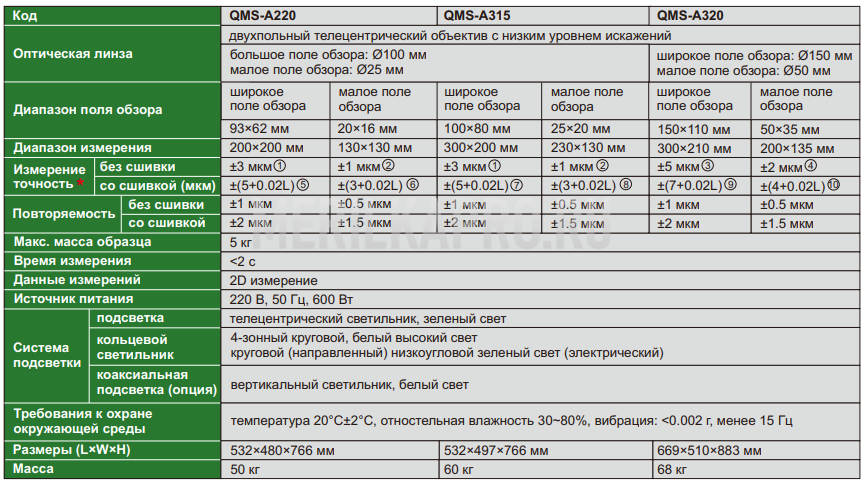 QMS-A315 Система быстрого измерения 300х200/230х130 мм INSIZE