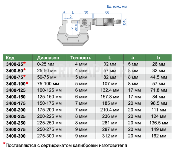 3400-175 Микрометр гладкий для наружных измерений МК 150-175 мм INSIZE
