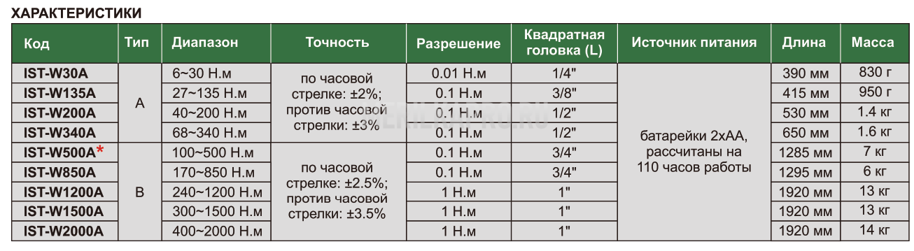 IST-W1200A Ключ динамометрический цифровой удлиненный 240~1200 Н.м 1 Н.м INSIZE