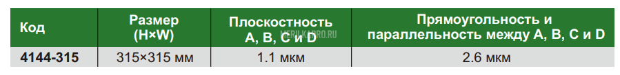 4144-315 Угольник гранитный 315х315 мм INSIZE