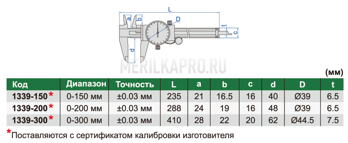 1339-200 Штангенциркуль циферблатный с твердосплавными губками ШЦК-1 0-200 мм ±0.03 мм INSIZE