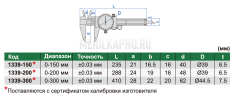 1339-200 Штангенциркуль циферблатный с твердосплавными губками ШЦК-1 0-200 мм ±0.03 мм INSIZE