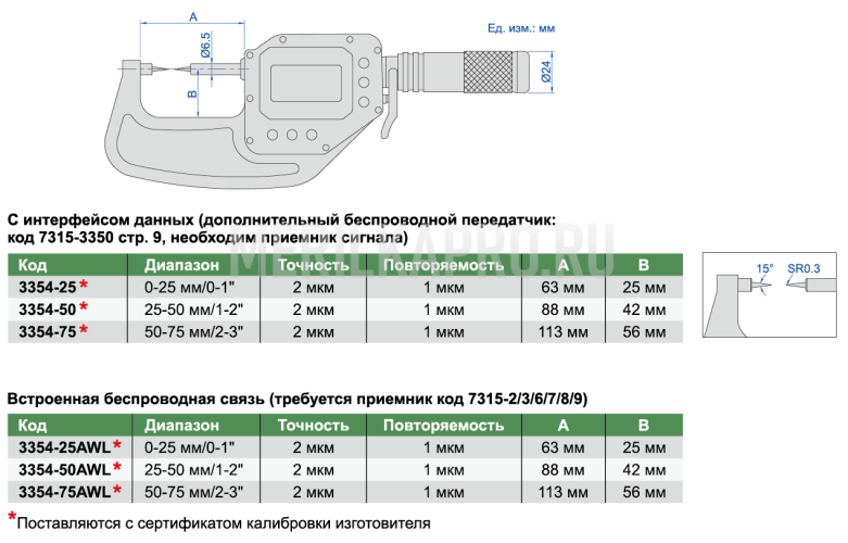 3354-75 Микрометр цифровой с коническими измерительными поверхностями с невращающимся шпинделем влагозащищенный IP65 МКЦ 50-75 мм/2-3" INSIZE