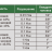 IST-W1500A Ключ динамометрический цифровой удлиненный 300~1500 Н.м 1 Н.м INSIZE