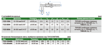 1123-200AWL Штангенциркуль цифровой с ножевыми губками беспроводная передача данных ШЦЦ-1 20-200 мм ±0.06 мм INSIZE