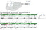 3354-75WL Микрометр цифровой с коническими измерительными поверхностями с невращающимся шпинделем влагозащищенный IP65 МКЦ 50-75 мм/2-3" INSIZE