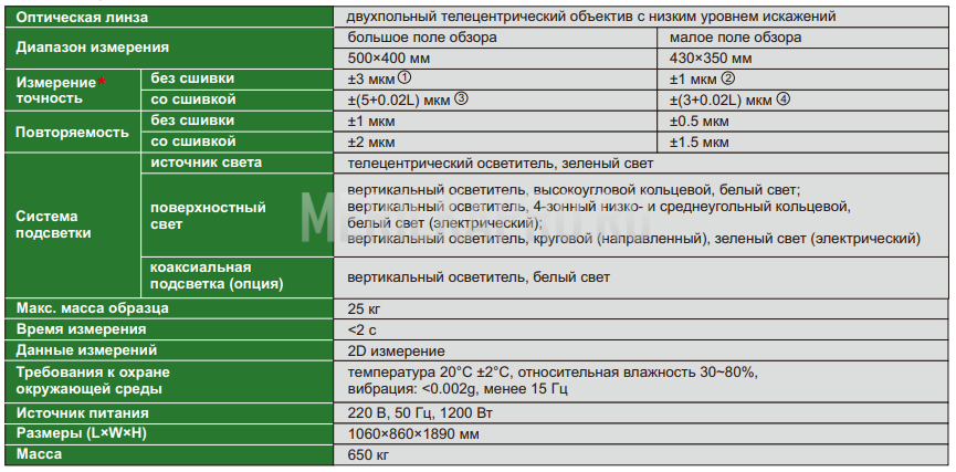QMS-A450 Система быстрого измерения образцов больших размеров 500х400/430х350 мм INSIZE