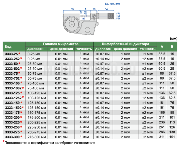 3333-250 Микрометр циферблатный 225-250 мм INSIZE plus
