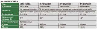 IST-21W30A Ключ динамометрический цифровой с поворотной головкой 6~30 Н.м 0.01 Н.м INSIZE