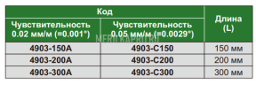 4903-200A Уровень брусковый 200х42х42 мм INSIZE