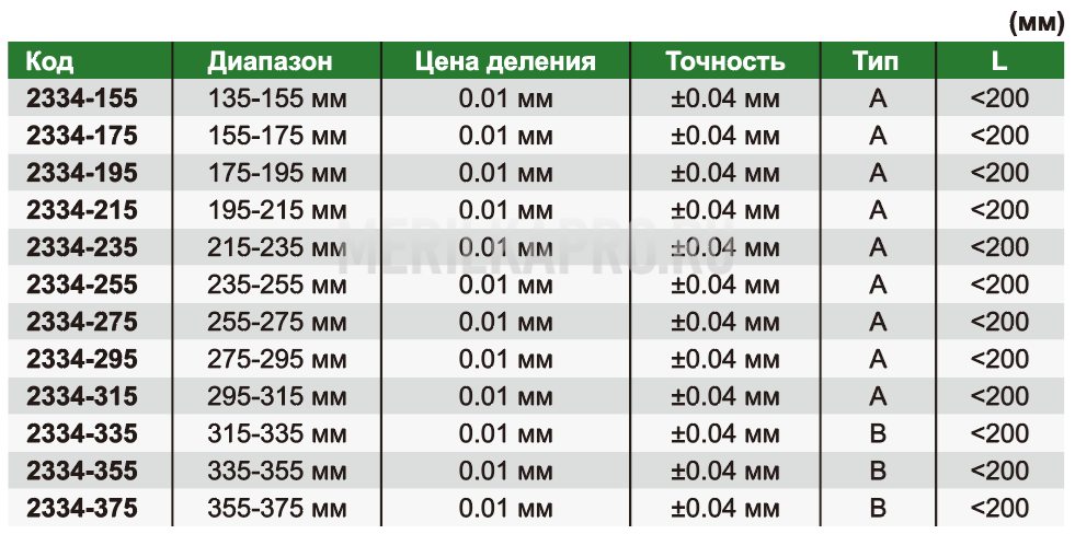 2334-215 Кронциркуль большой индикаторный для внутренних измерений 195-215 мм INSIZE