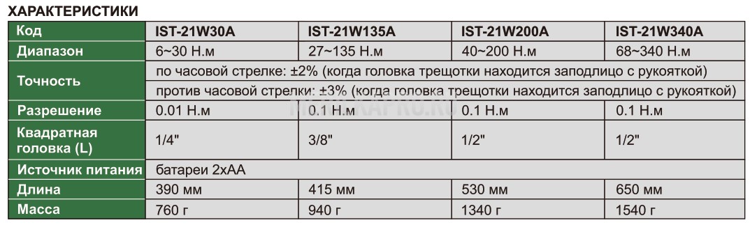 IST-21W135A Ключ динамометрический цифровой с поворотной головкой 27~135 Н.м 0.1 Н.м INSIZE