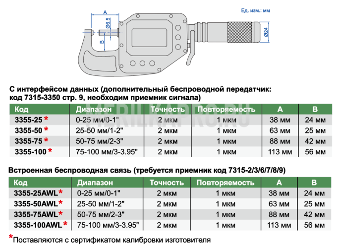 3355-100 Микрометр трубный цифровой со сферической пяткой с невращающимся шпинделем влагозащищенный IP65 МТЦ 75-100 мм/3-3.95" INSIZE