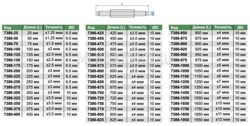 7386-175 Установочные меры для микрометров 175 мм INSIZE plus