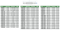 7386-175 Установочные меры для микрометров 175 мм INSIZE plus