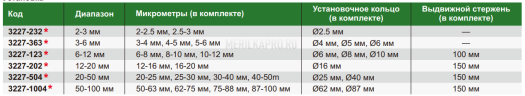 3227-363 Набор нутромеров двухточечных микрометрический 3-6 мм INSIZE