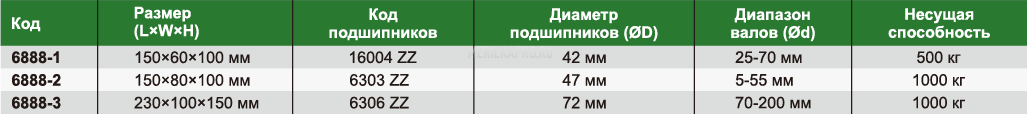 6888-1 Блок поверочный с роликами на подшипниках 150×60×100 мм (2шт.) INSIZE
