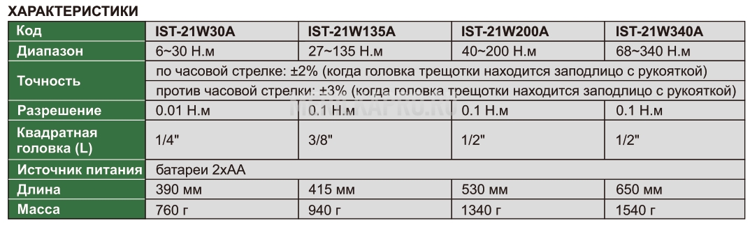 IST-21W340A Ключ динамометрический цифровой с поворотной головкой 68~340 Н.м 0.1 Н.м INSIZE