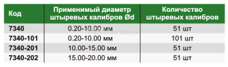 7340-201 Футляр для хранения штифтовый калибров 10-15 на 51 шт. INSIZE