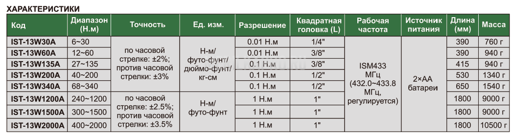 IST-13W2000A Ключ динамометрический цифровой с двусторонней связью 400~2000 Н.м 1 Н.м INSIZE