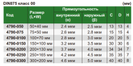 4790-075 Угольник со скошеным краем 90° 75х50 мм INSIZE