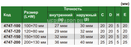 4747-120 Угольник 45° с широким основанием 120х80 мм INSIZE