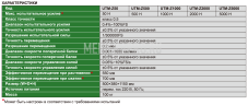 UTM-Z1000 Электронная универсальная испытательная машина 1000 Н INSIZE