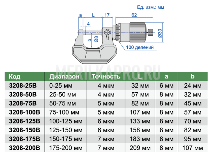 3208-75B Микрометр гладкий для наружных измерений МК 50-75 мм INSIZE