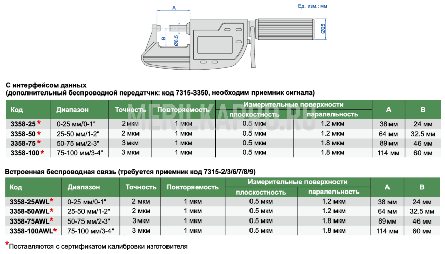 3358-100 Микрометр цифровой с невращающимся шпинделем влагозащищенный IP65 МКЦ 75-100 мм/3-4" INSIZE