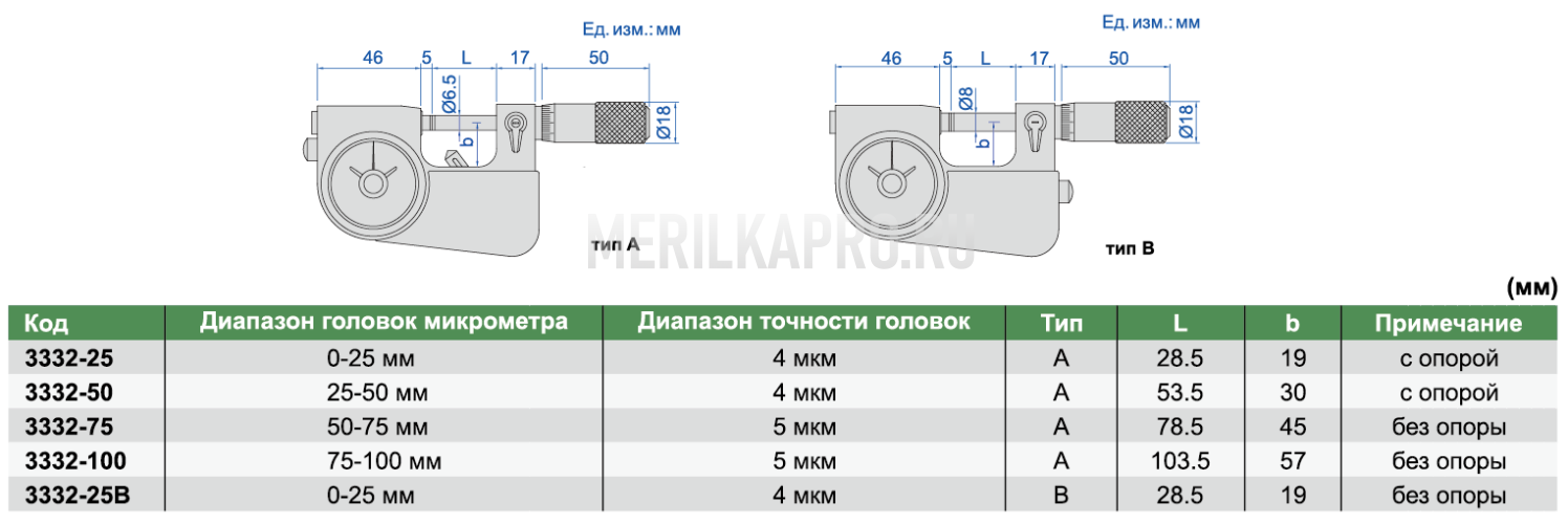 3332-100 Микрометр циферблатный 75-100 мм INSIZE
