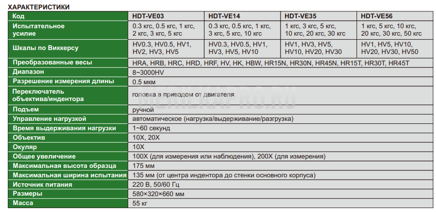 HDT-VE03 Твердомер (Базовый Тип) Цифровой по Виккерсу INSIZE