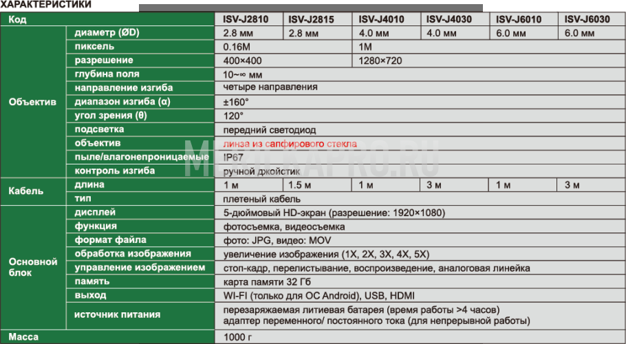 ISV-J4010 Эндоскоп 10~∞ мм IP67 INSIZE