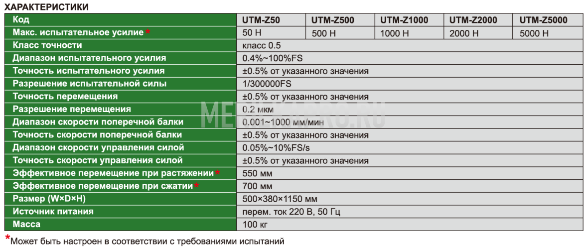 UTM-Z5000 Электронная универсальная испытательная машина 5000 Н INSIZE