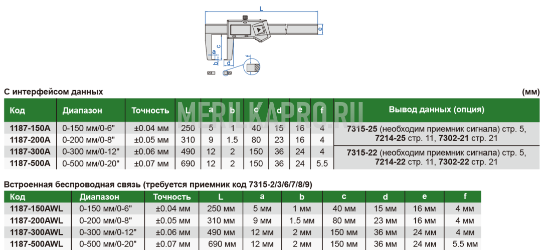 1187-300AWL Штангенциркуль цифровой для измерения наружных канавок беспроводная передача данных ШЦЦ-1 0-300 мм ±0.06 мм INSIZE