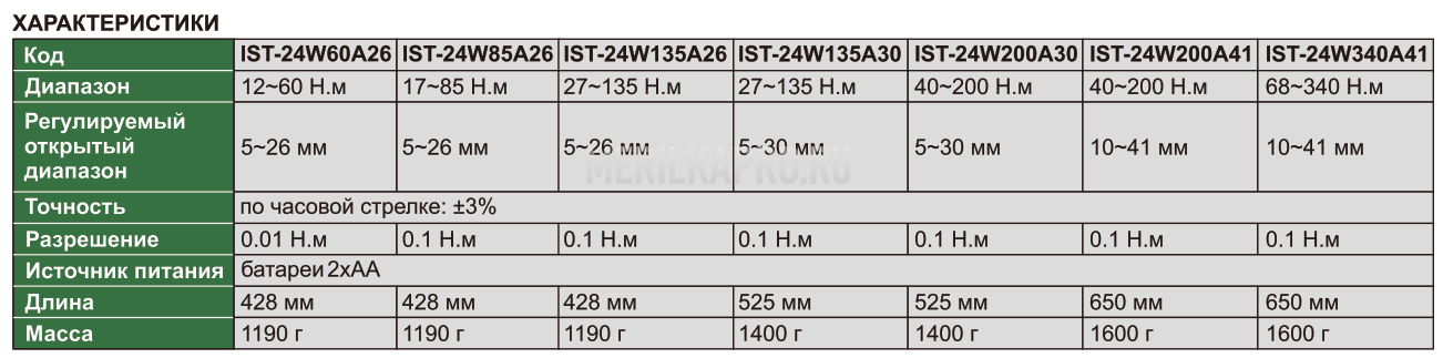 IST-24W135A30 Ключ динамометрический цифровой с открытой головкой 27~135 Н.м,5~30 мм 0.1 Н.м INSIZE