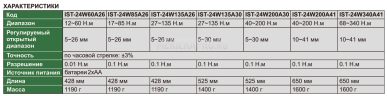 IST-24W135A30 Ключ динамометрический цифровой с открытой головкой 27~135 Н.м,5~30 мм 0.1 Н.м INSIZE