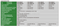 ISD-VMM235 Микроскоп инструментальный 114X INSIZE