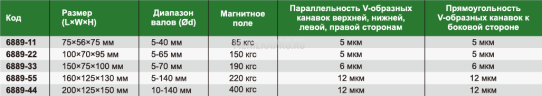 6889-11 Блок V-образный магнитный 75×56×75 мм INSIZE