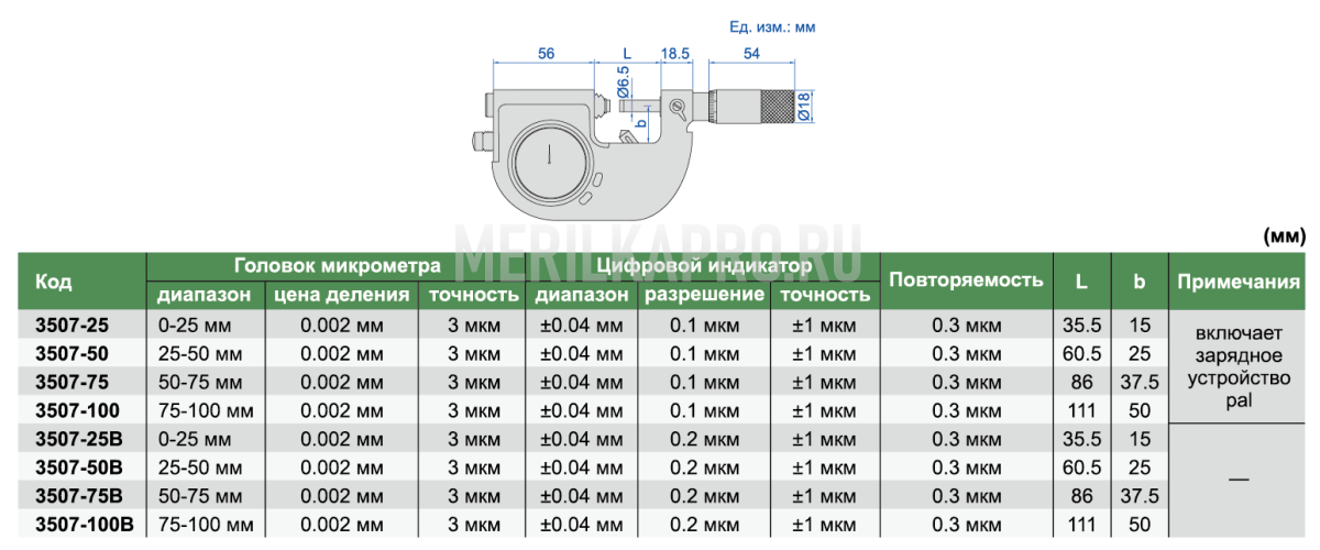3507-25 Микрометр цифровой c bluetooth влагозащищенный IP54 МКЦ 0-25 мм INSIZE