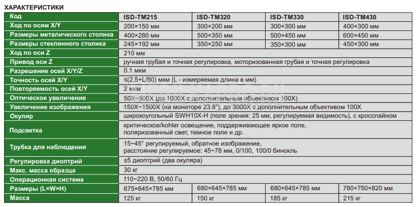 ISD-TM215 Измерительный микроском для инструментальщиков с высоким увеличением 150X~1500X INSIZE