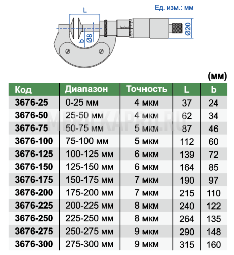3676-50 Микрометр зубомерный с дисковыми измерительными поверхностями МЗ 25-50 мм INSIZE plus