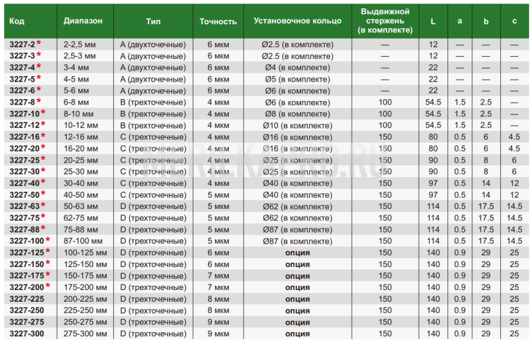 3227-63 Нутромер трехточечный микрометрический 50-63 мм INSIZE