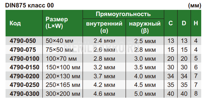 4790-0300 Угольник со скошеным краем 90° 300х200 мм INSIZE