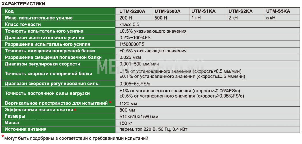 UTM-S1KA Электронная универсальная испытательная машина 1 кН INSIZE
