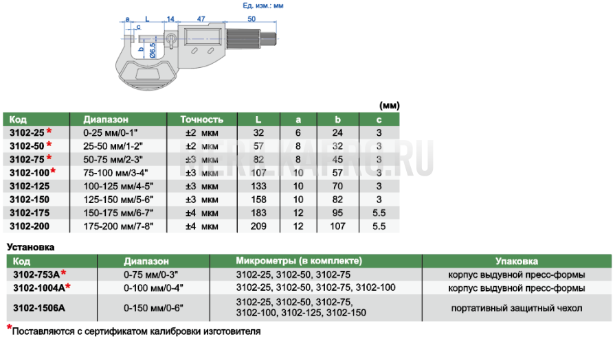3102-200 Микрометр цифровой для наружных измерений МКЦ 175-200 мм/7-8" INSIZE