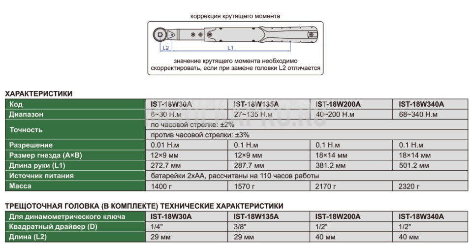IST-18W340A Ключ динамометрический цифровой со сменными головками и bluetooth 68~340 Н.м 0.1 Н.м INSIZE
