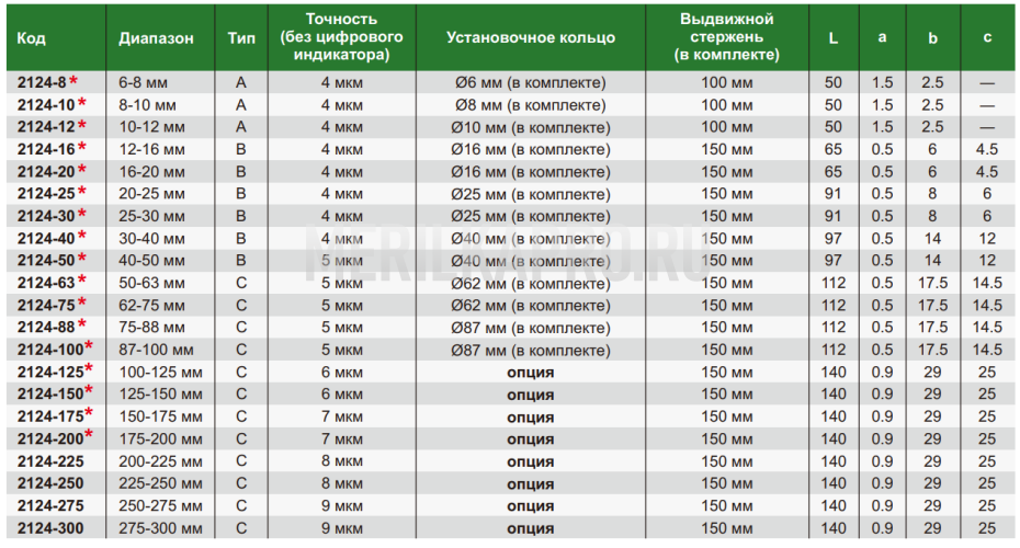 2124-63 Нутромер трехточечный пистолетного типа 50-63 мм INSIZE