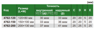 4762-120 Угольник 60° с широким основанием 120х80 мм INSIZE