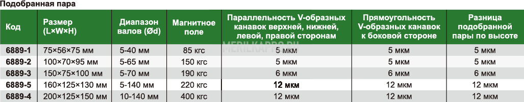 6889-55 Блок V-образный магнитный 160×125×130 мм INSIZE