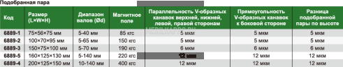 6889-55 Блок V-образный магнитный 160×125×130 мм INSIZE